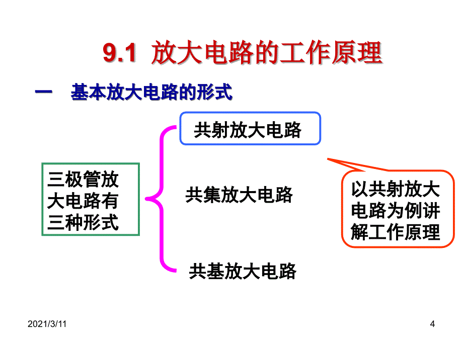 电工学(少学时)唐介第9章-基本放大电路_第4页