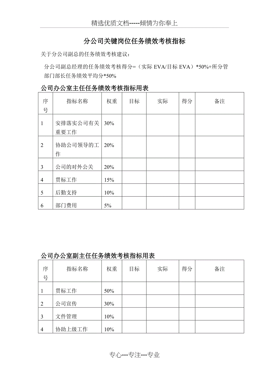 中通分公司关键岗位任务绩效考核指标_第1页