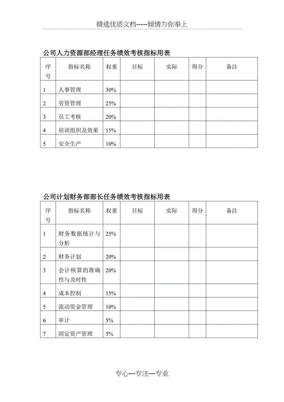 中通分公司关键岗位任务绩效考核指标_第2页