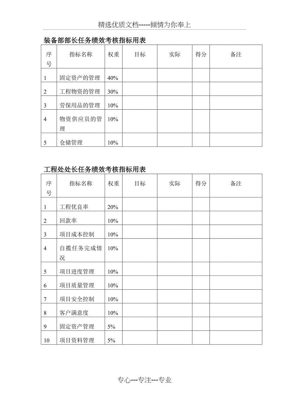 中通分公司关键岗位任务绩效考核指标_第5页