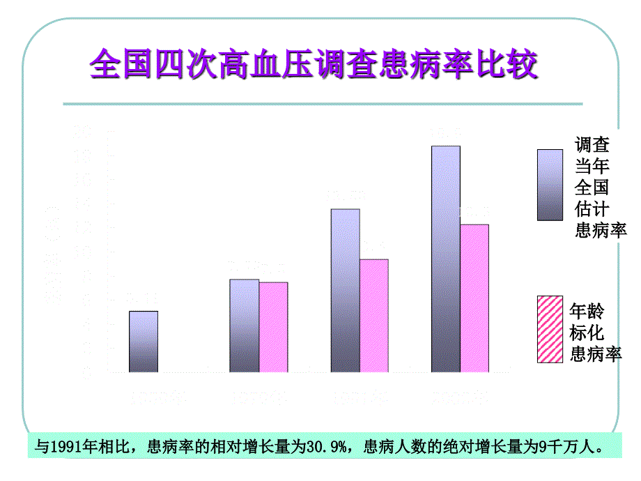 第三节高血压和糖尿病社区管理与管理课件_第4页