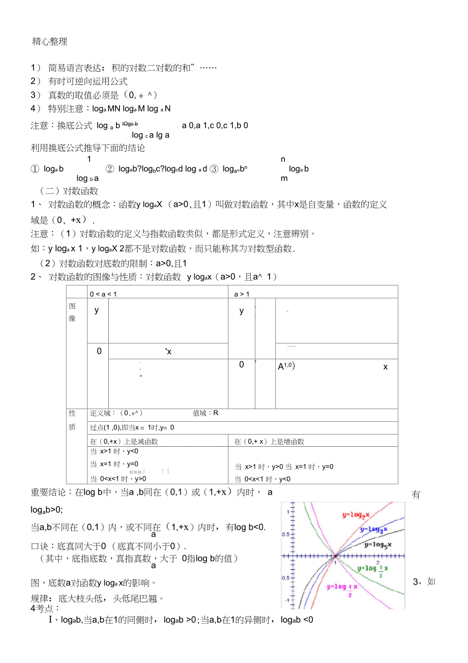 (完整word)人教版重点高中数学必修一第二章基本初等函数知识点总结,推荐文档_第3页