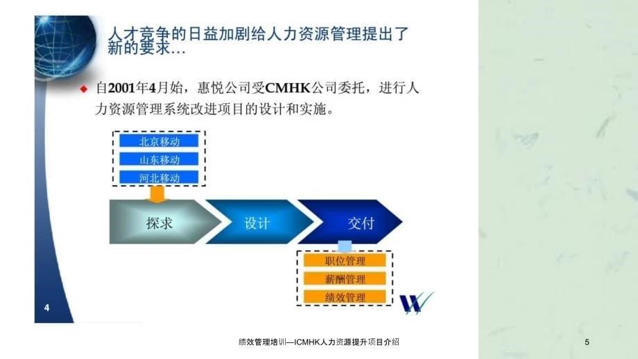 绩效管理培训ICMHK人力资源提升项目介绍课件_第5页