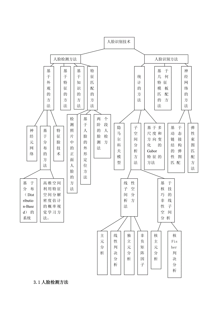 人脸检测和识别技术的文献综述_第3页