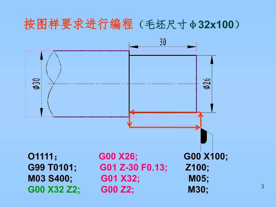 数控车床编程G90指令PPT精选文档_第3页