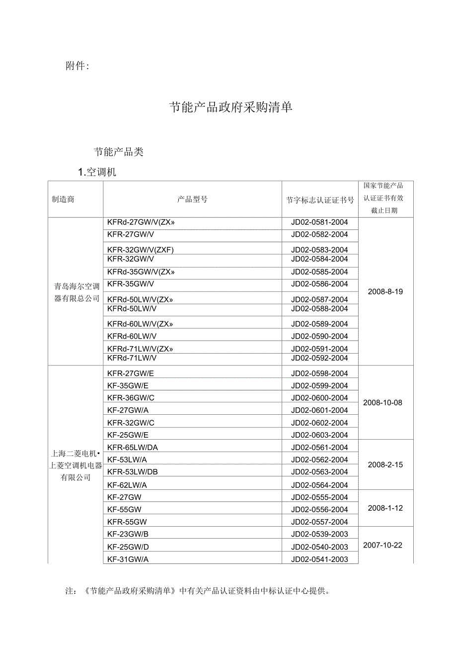 节能产品政府采购清单_第1页
