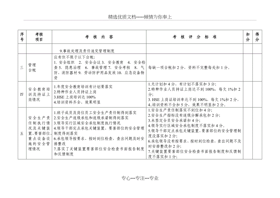 三厂HSE管理考核细则_第2页