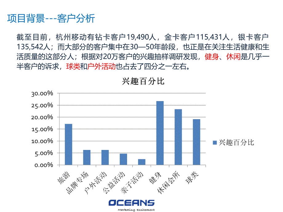 杭州移动VIP客户体育增值服务方案_第4页