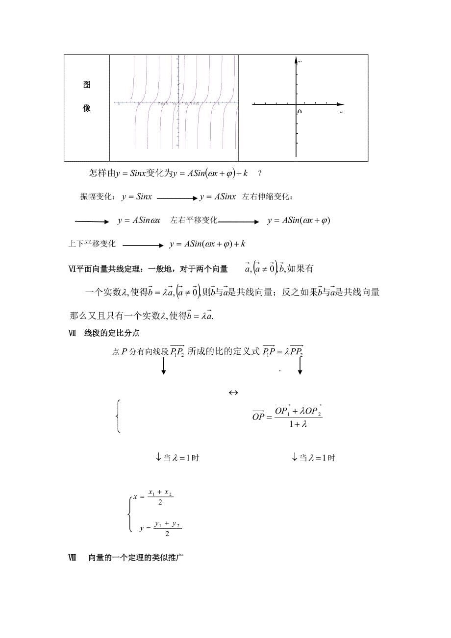 高一数学必修四(公式总结)_第5页