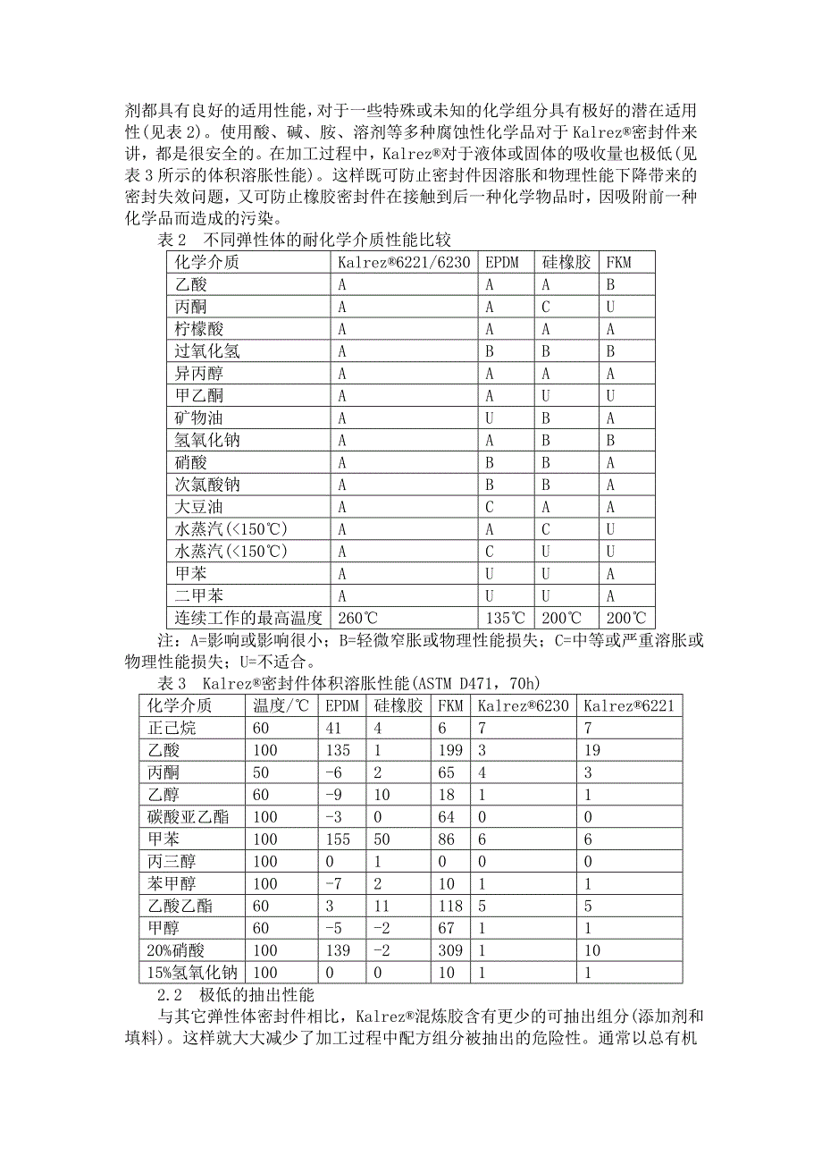 Kalrez性能介绍.doc_第2页