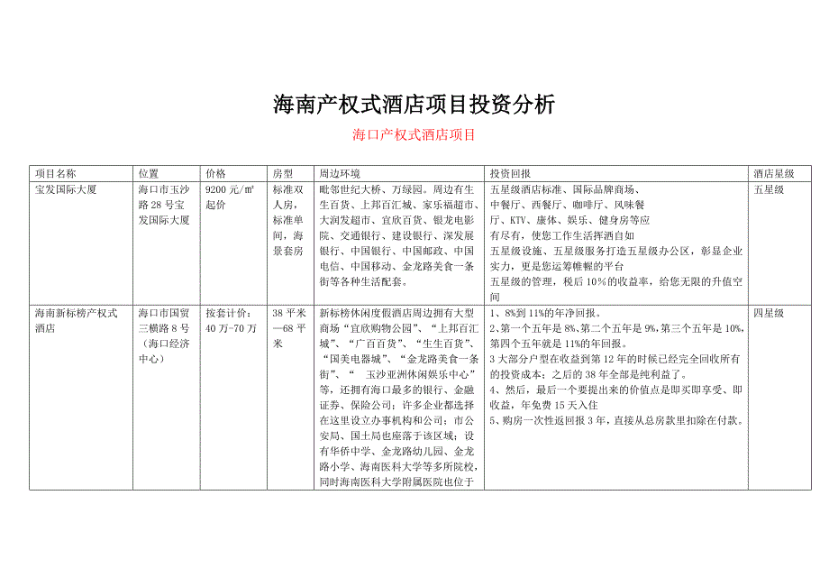 海南产权式酒店投资分析_第1页