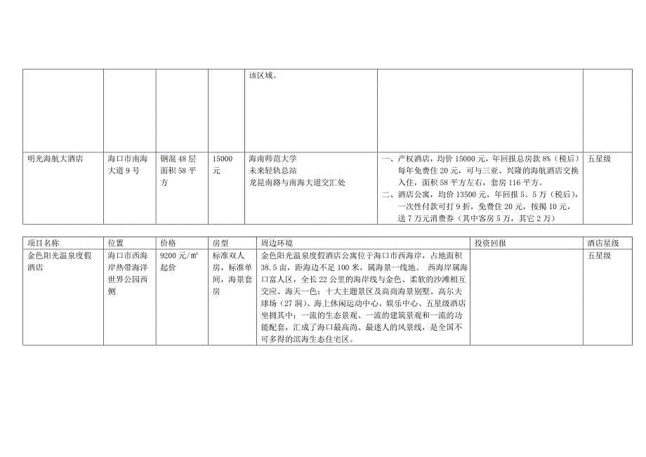 海南产权式酒店投资分析_第2页