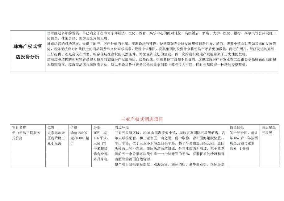 海南产权式酒店投资分析_第5页