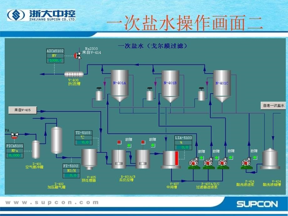 浙大中控关于pvc生产控制流程ppt课件_第5页