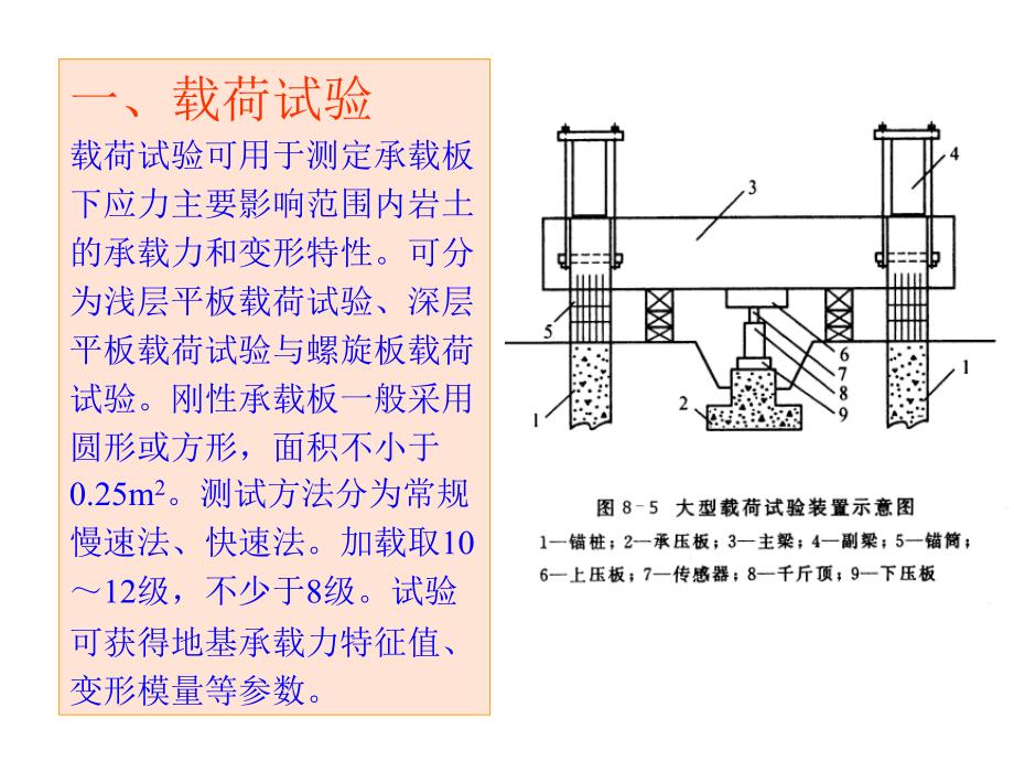 第三专题岩土工程勘察2_第2页