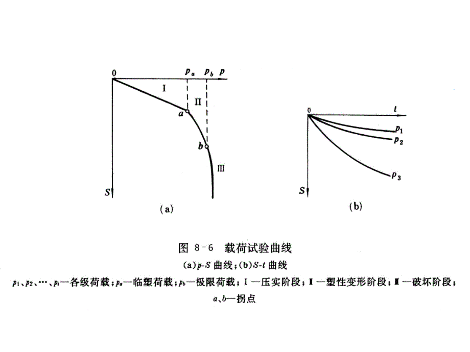 第三专题岩土工程勘察2_第3页