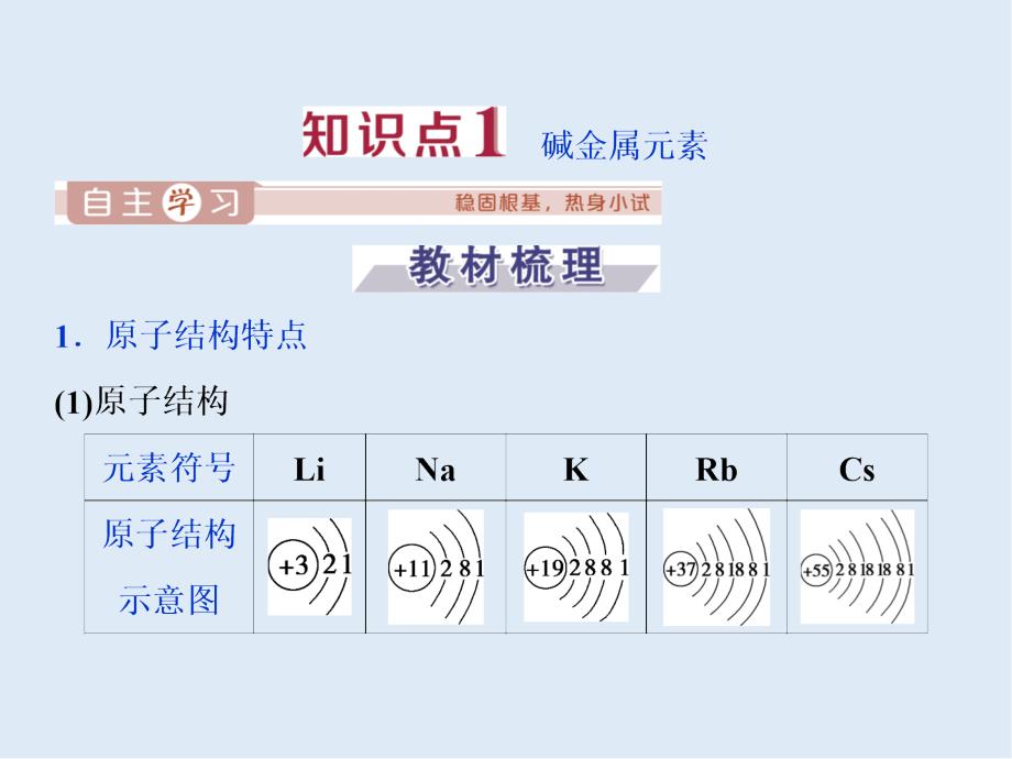 新素养培优同步人教版化学必修二课件：1.1 第2课时　元素的性质与原子结构_第3页