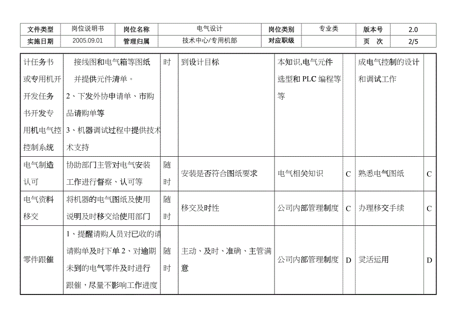 敏孚机械电气设计050901emir_第2页