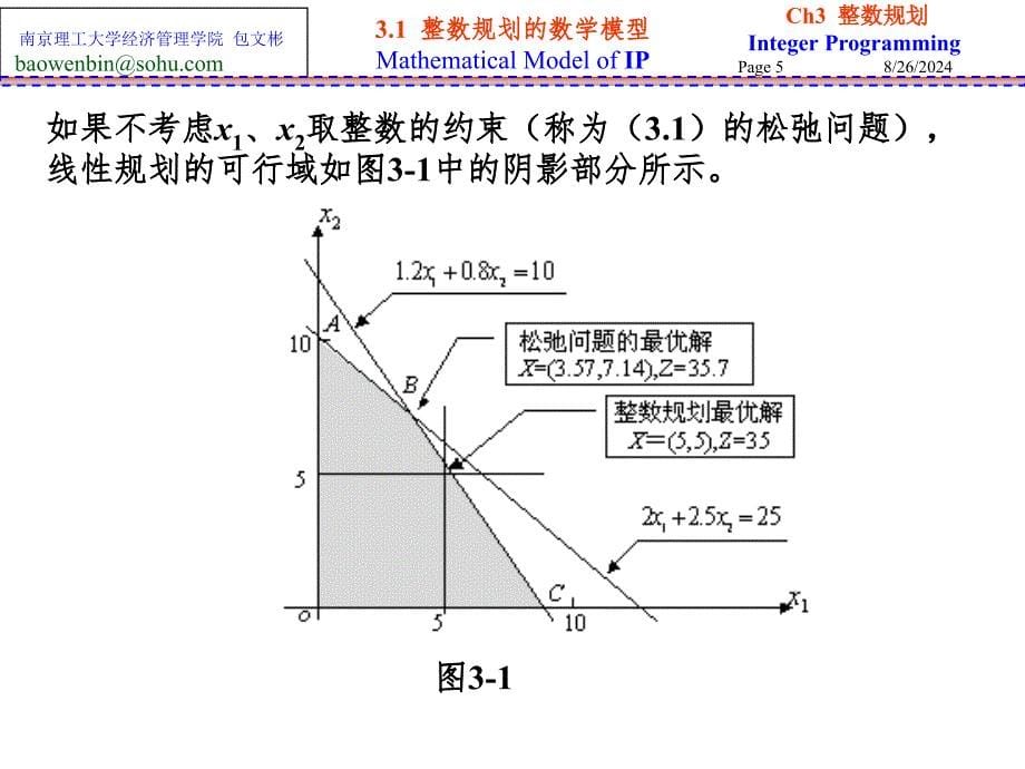 Ch3整数规划PPT演示课件_第5页