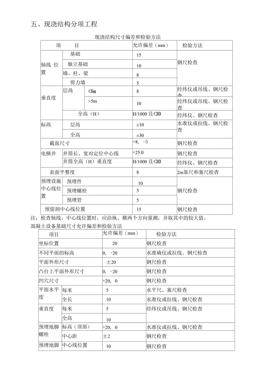 工程允许偏差值表_第4页