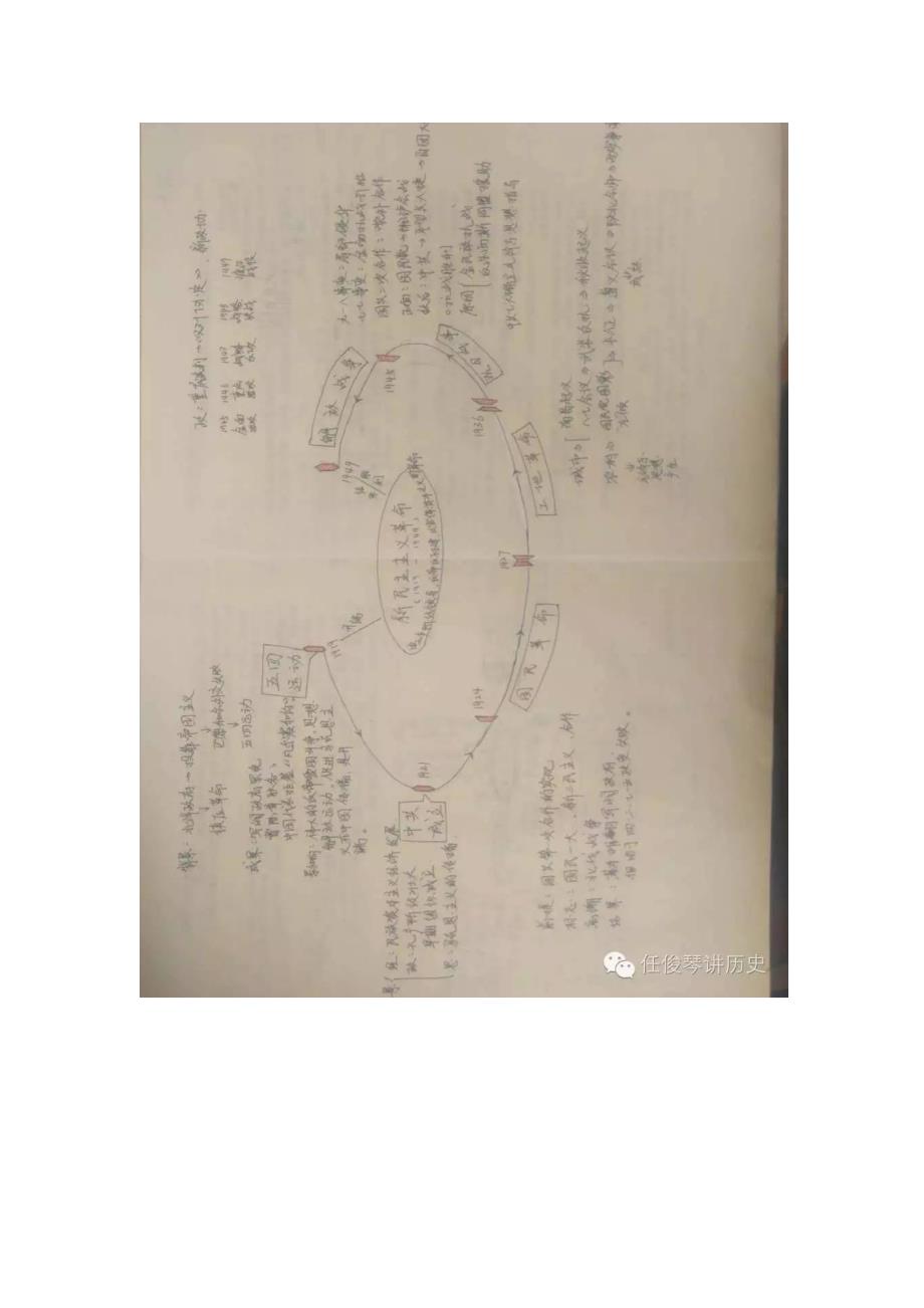 高三历史大连名师总结新民主主义革命思维导图.doc_第2页