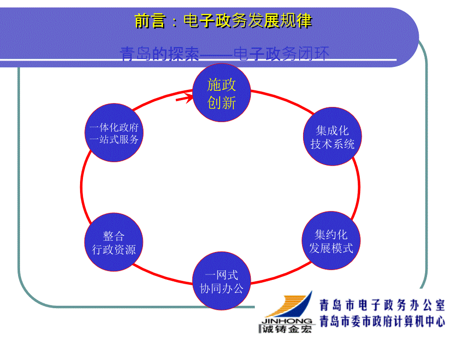 探索电子政务发展规律建设网上政府公共服务体系_第3页