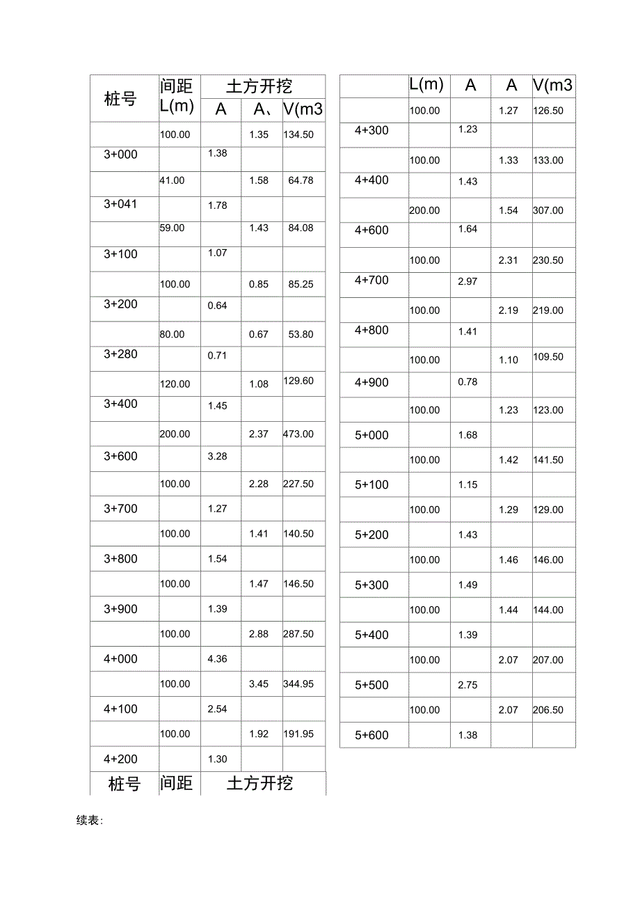 某堤防工程量计算书_第4页