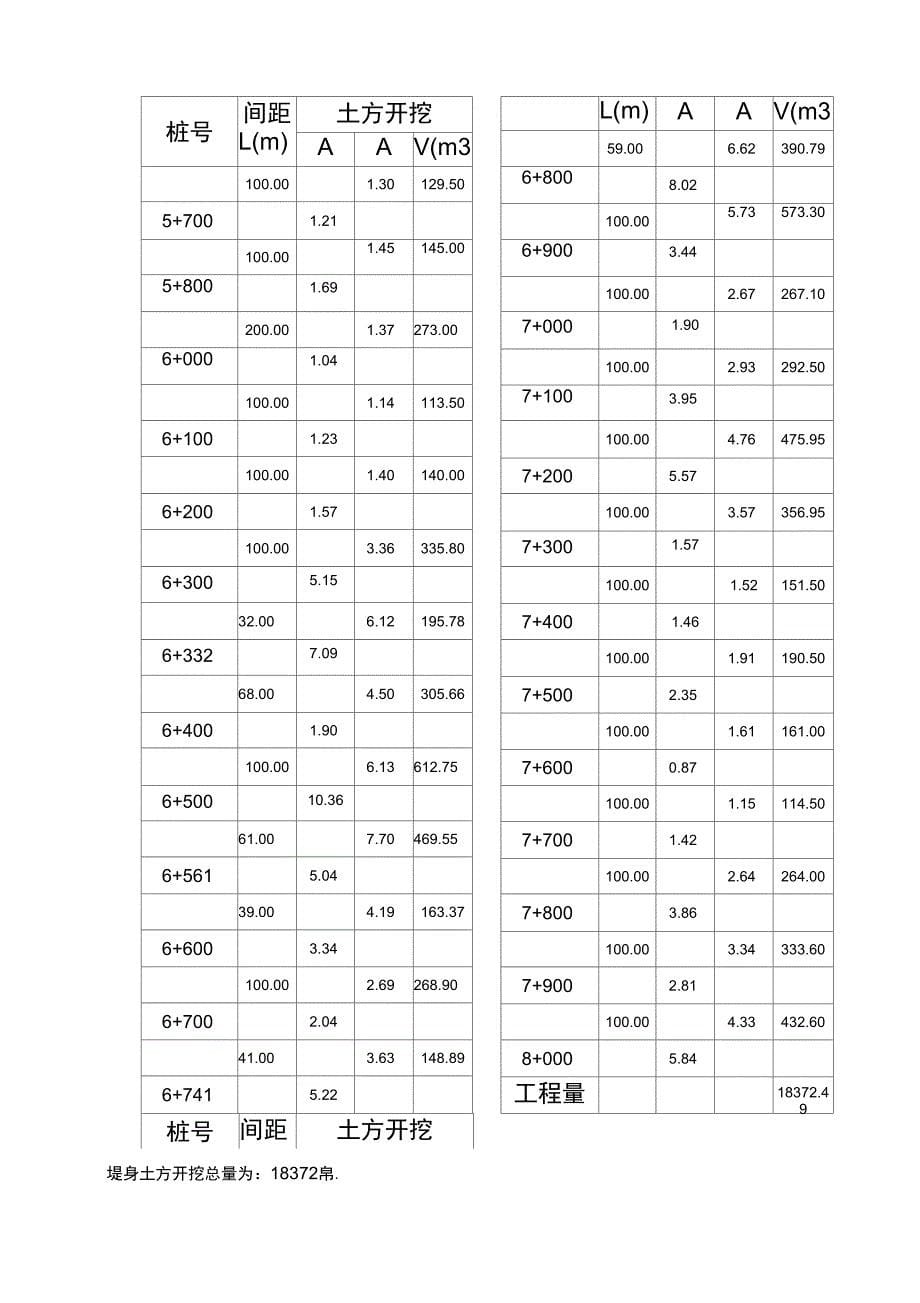 某堤防工程量计算书_第5页