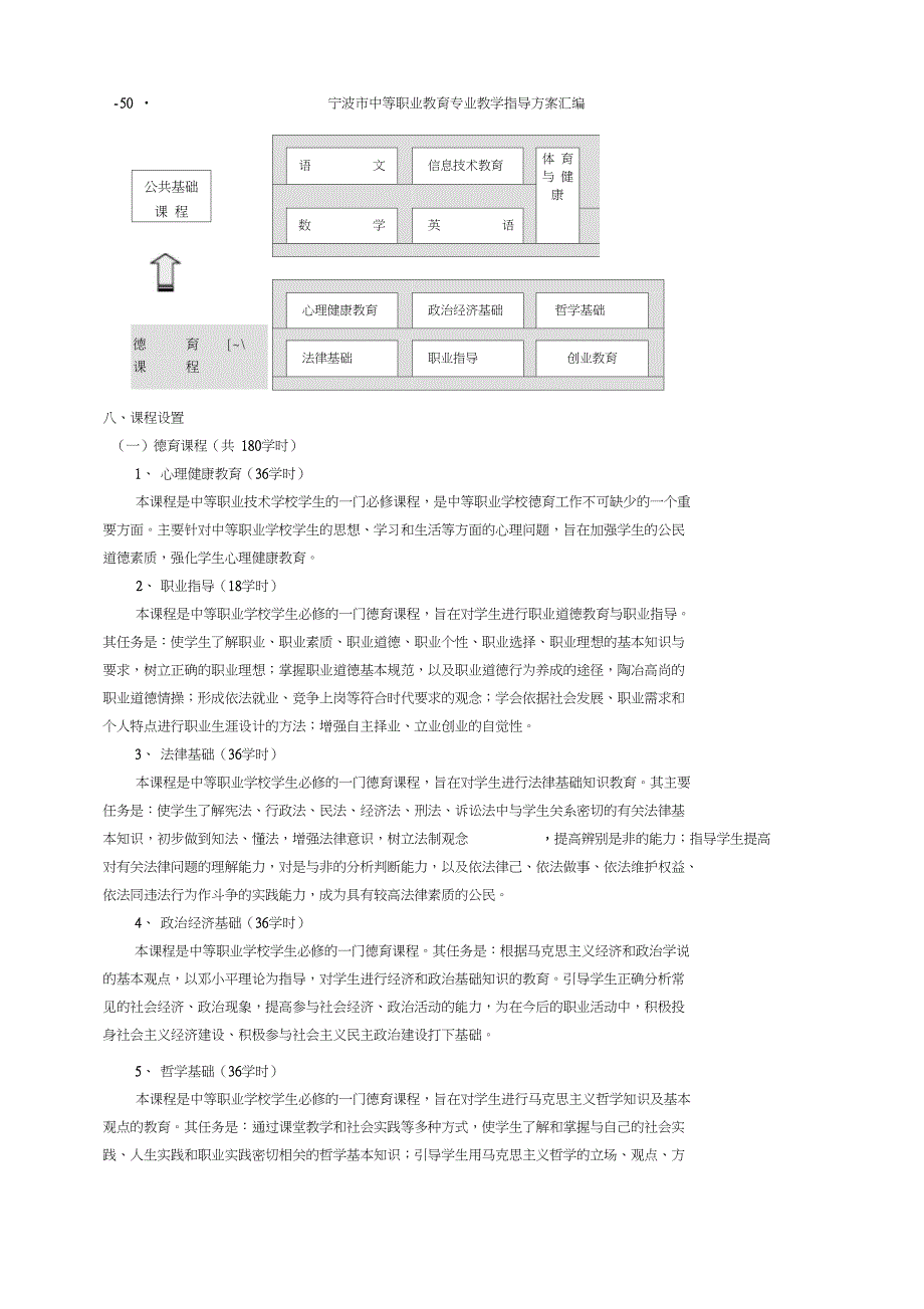 汽车维修专业教学指导方案_第4页