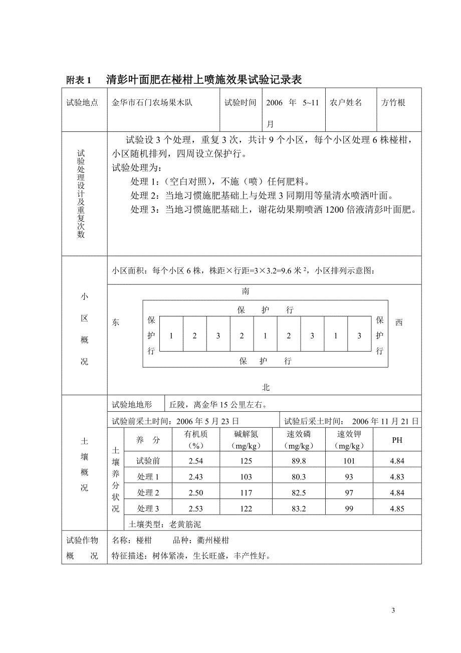 清彭叶面肥在椪柑上喷施效果试验总结.doc_第3页