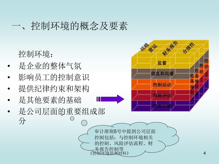 控制环境培训材料课件_第4页