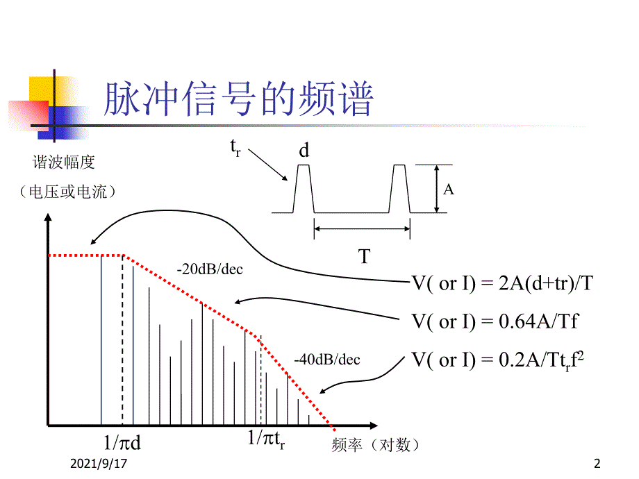 EMC设计之PCB设计_第2页