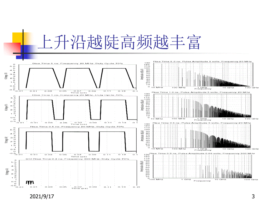 EMC设计之PCB设计_第3页