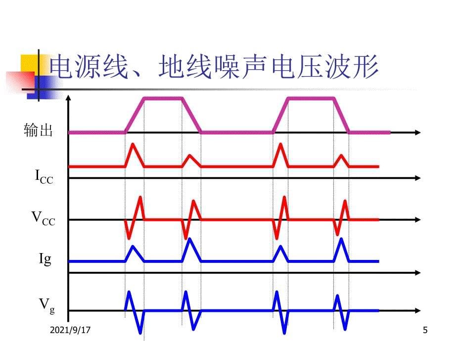 EMC设计之PCB设计_第5页