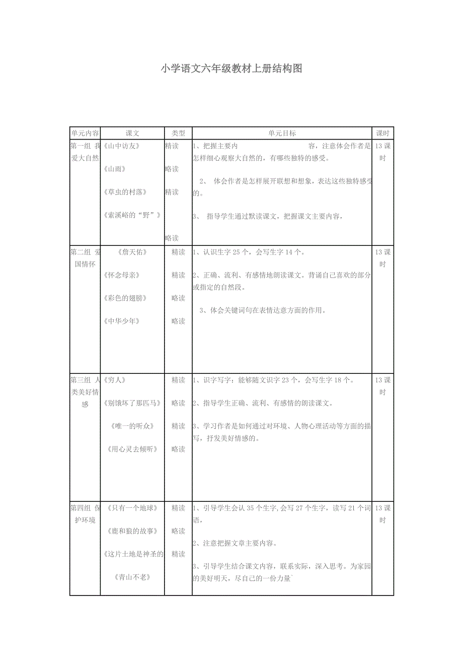 小学语文六年级教材上册结构图_第1页