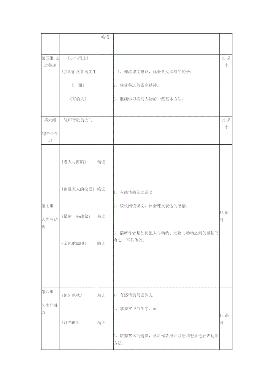 小学语文六年级教材上册结构图_第2页