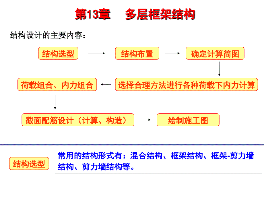 工学混凝土与砌体结构框架结构_第1页