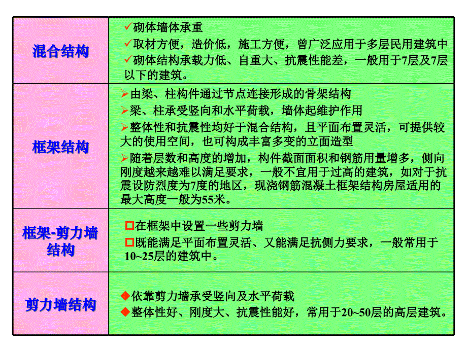 工学混凝土与砌体结构框架结构_第2页