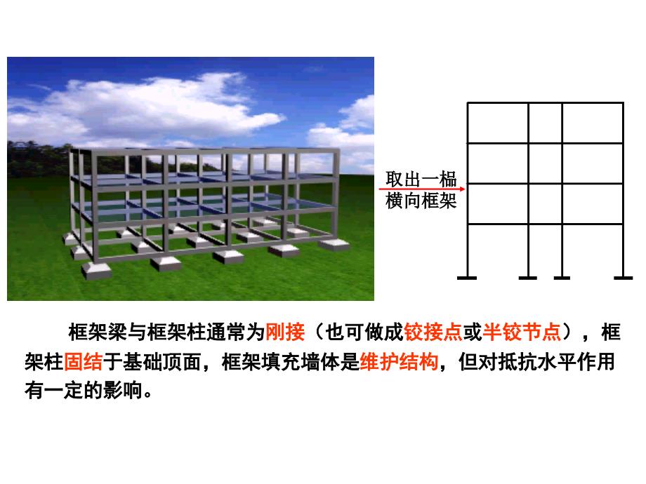 工学混凝土与砌体结构框架结构_第4页