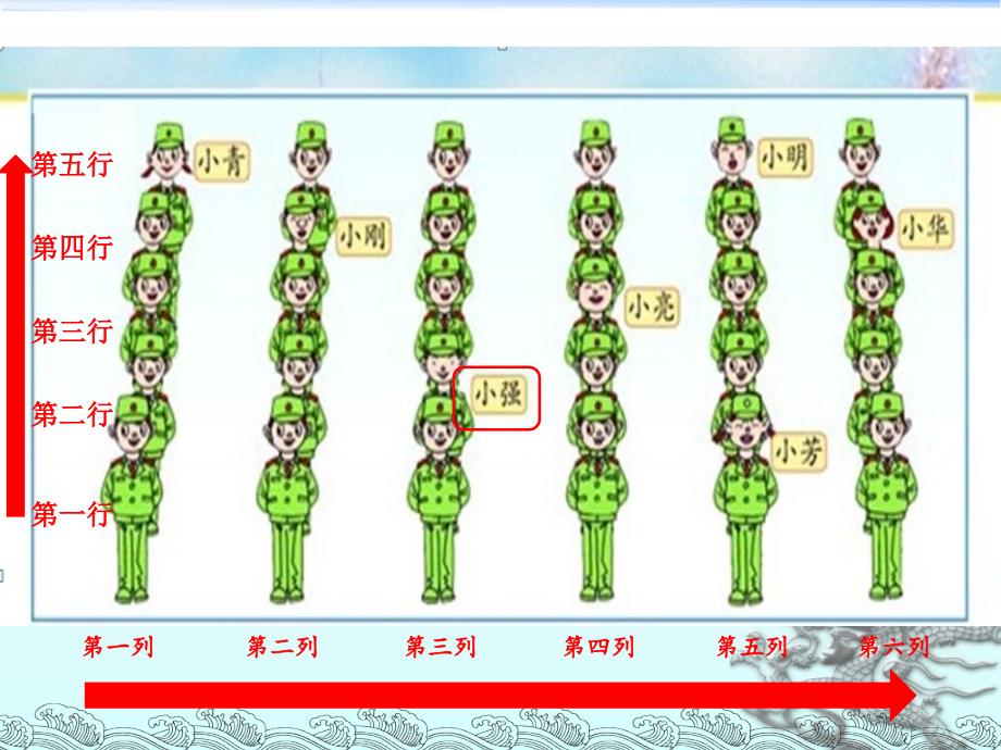 用数对确定物体的位置_第3页