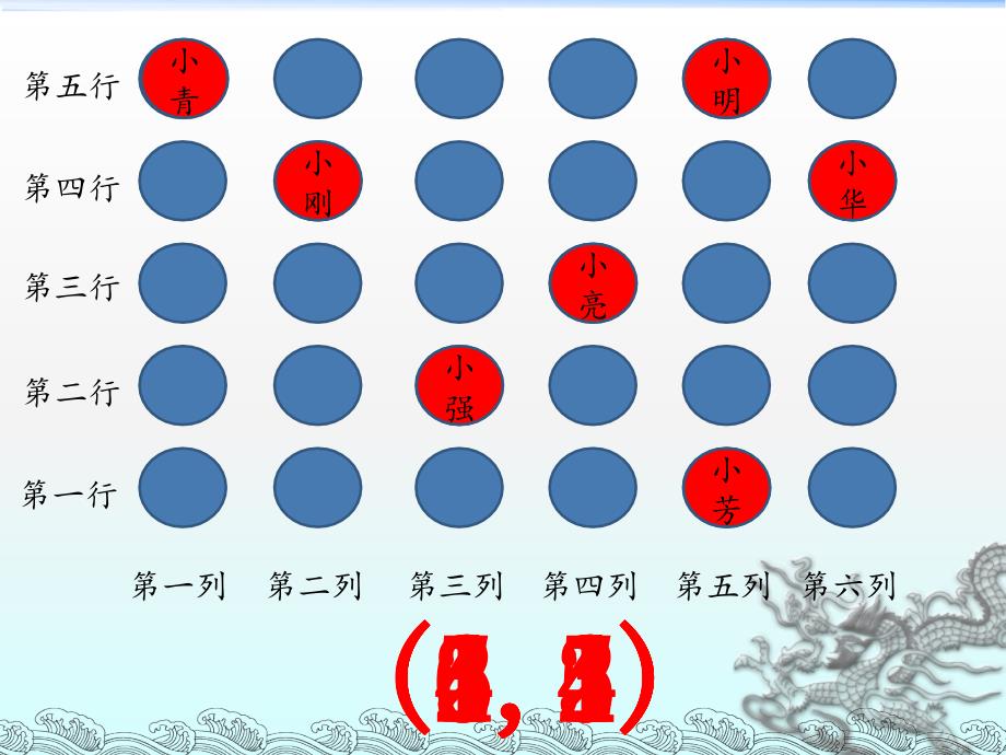 用数对确定物体的位置_第4页