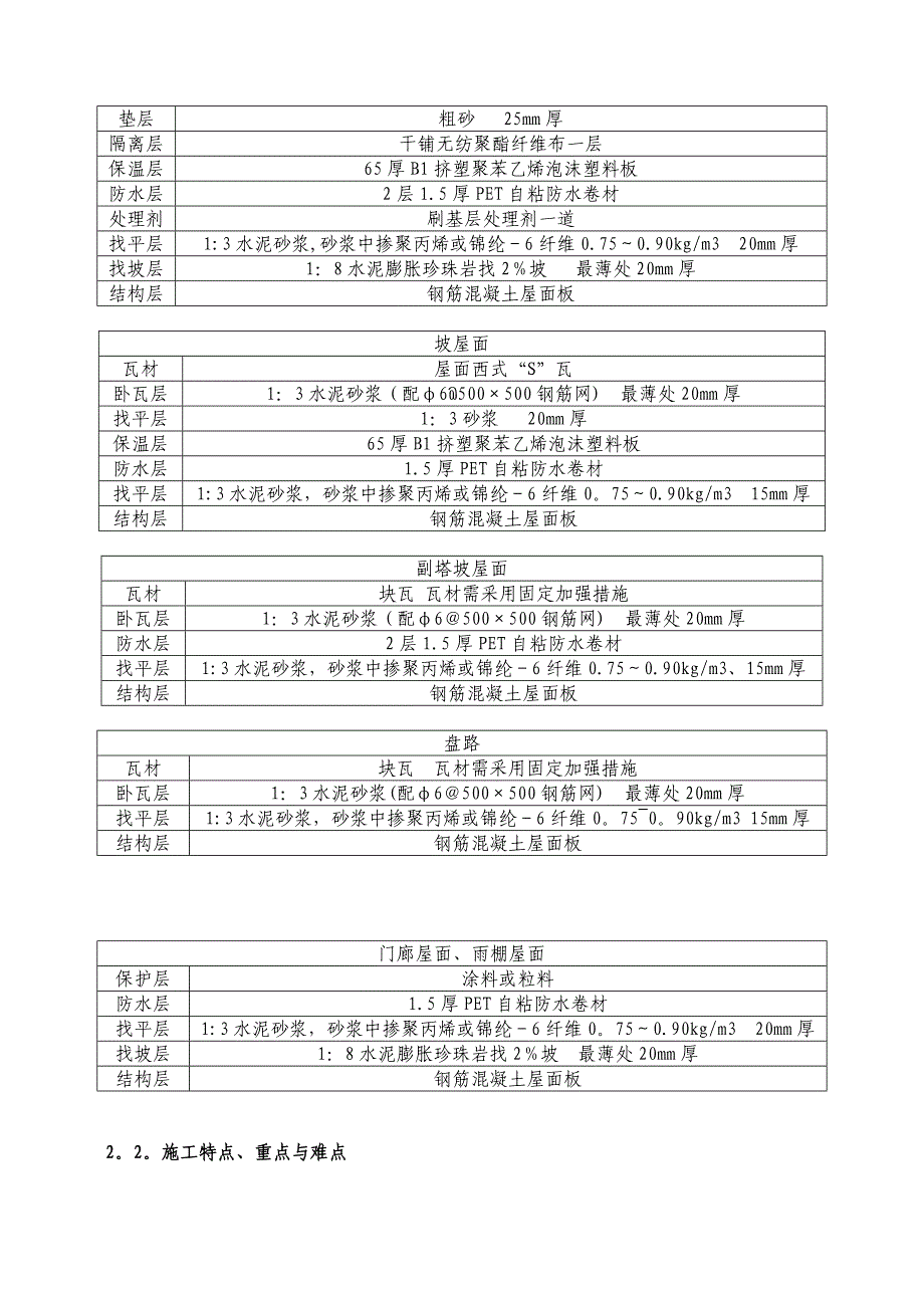 【施工管理】屋面工程施工方案(信阳恒大名都)_第3页