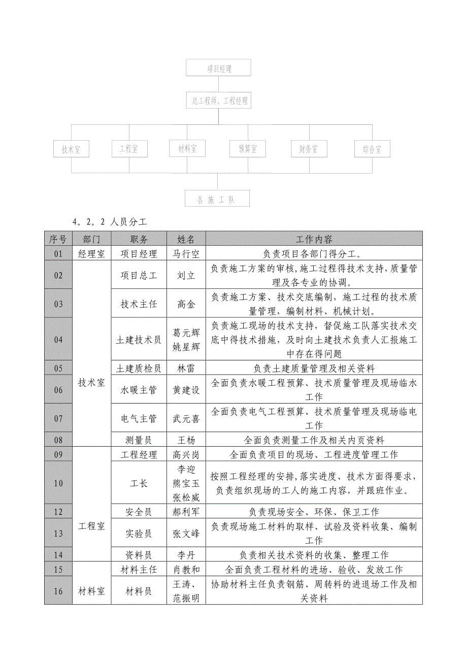 【施工管理】屋面工程施工方案(信阳恒大名都)_第5页