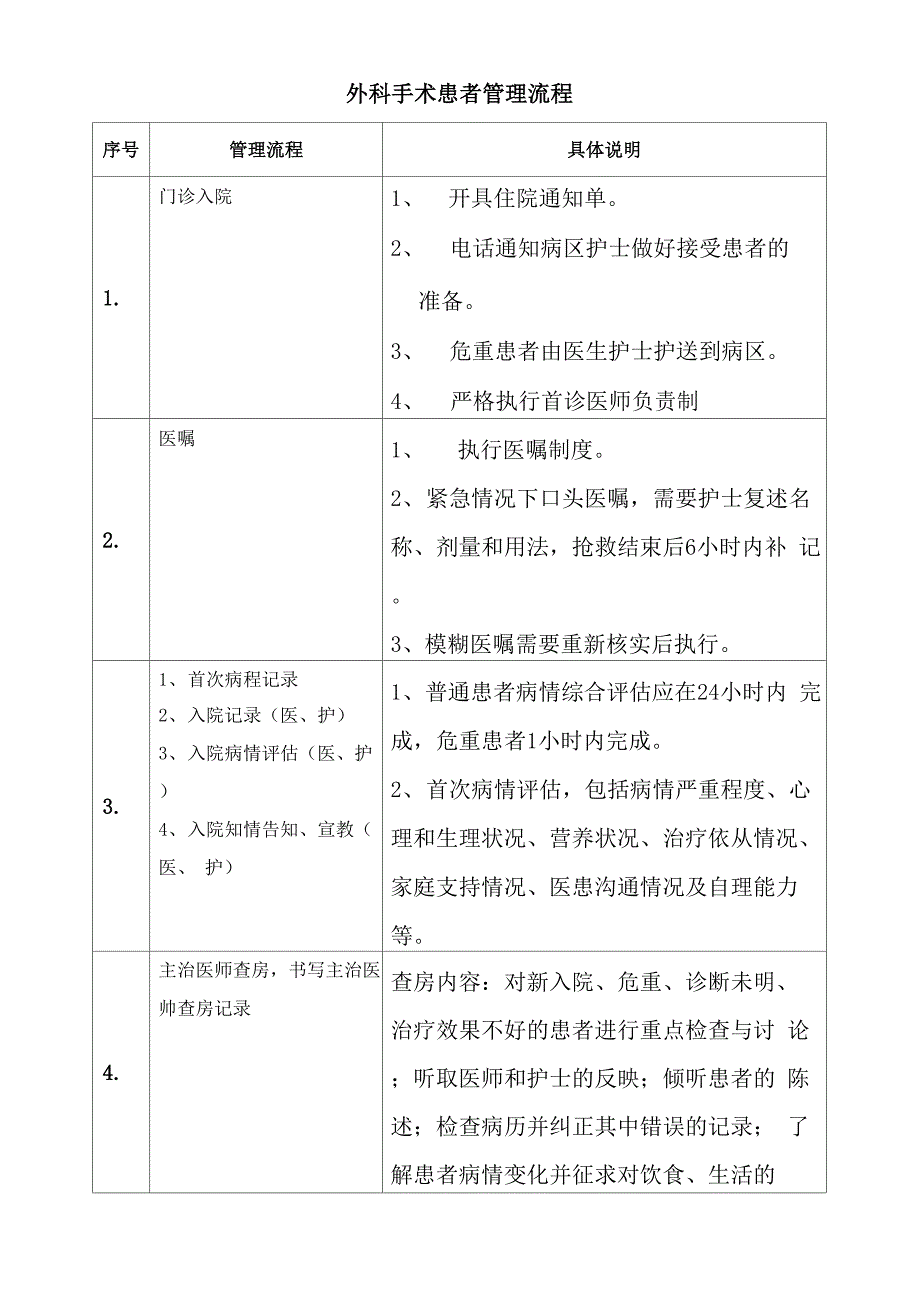 外科工作流程_第1页