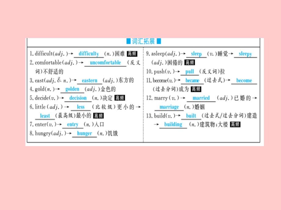 德州专版中考英语总复习第一部分系统复习成绩基石七下第4讲Module7RevisionModuleB课件_第4页