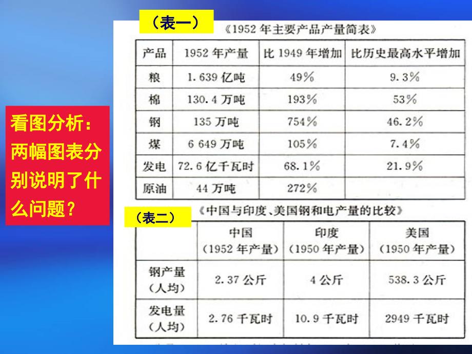 第4课工业化的起步_第2页