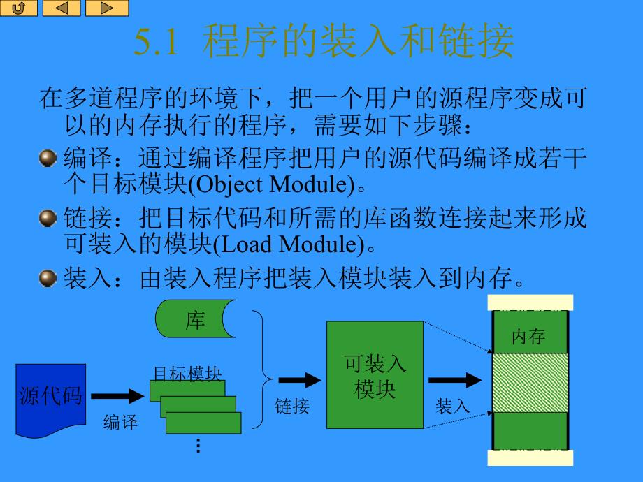 操作系统课件os5_第2页