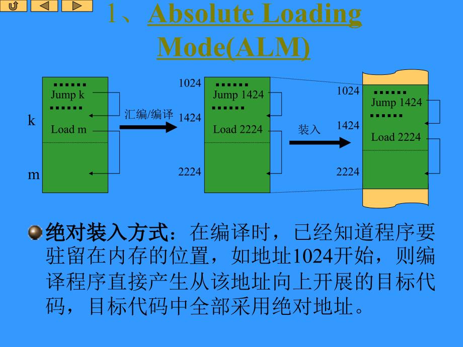 操作系统课件os5_第4页