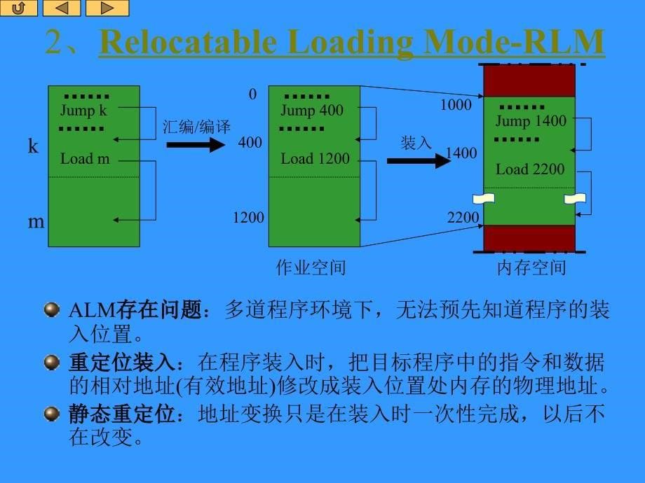 操作系统课件os5_第5页