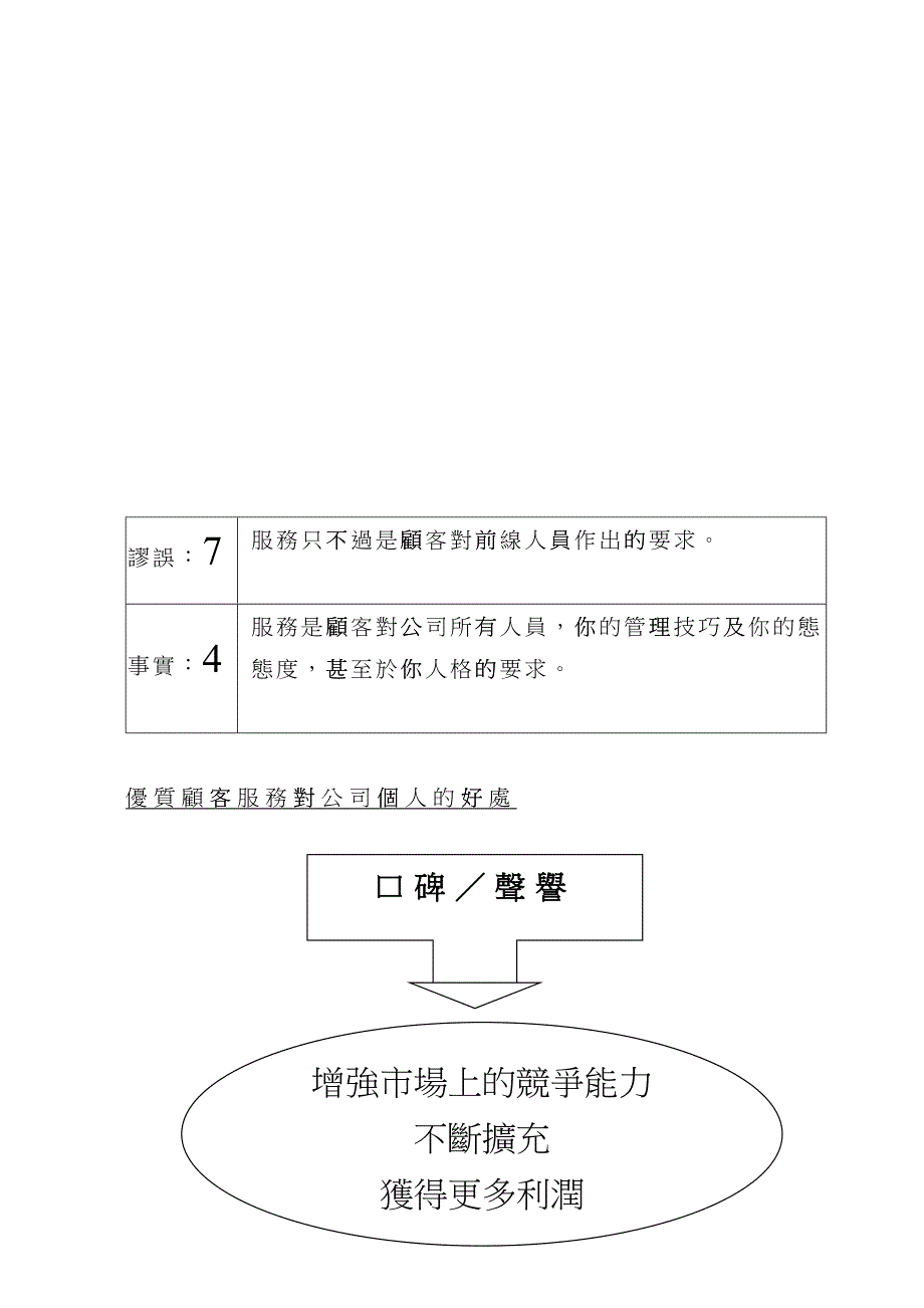 内部资料-客户服务培训手册_第4页